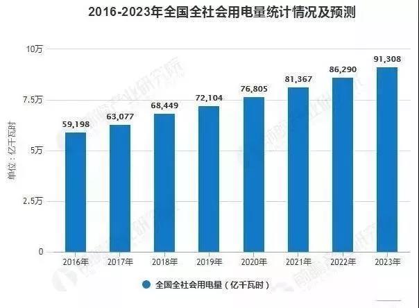 大数据告诉你：节电行业应该怎么做